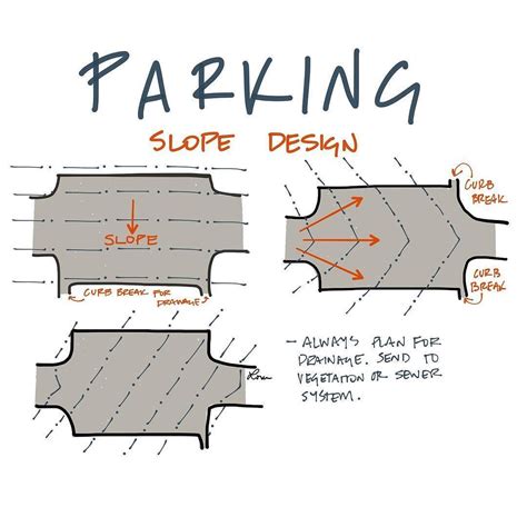 parking slot|maximum slope for parking lots.